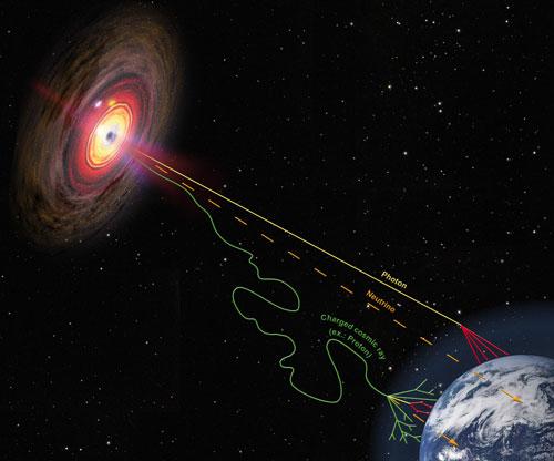 Cosmic Rays