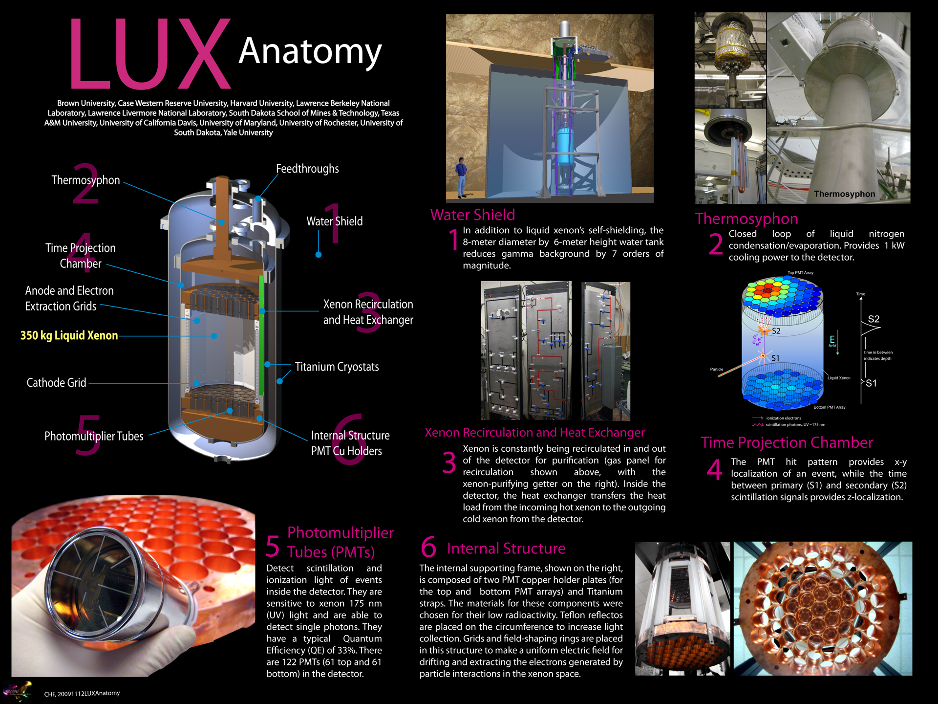 Xenon project ru. Large Underground Xenon Experiment схема работы. Xenon NT Gran Sasso. Quantulus™ GCT Liquid Scintillation Counter. How is the total number of Electrons at the Anode of a Scintillation Detector calculated.